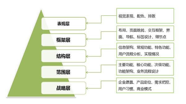 我们都喜欢 高颜值的网站