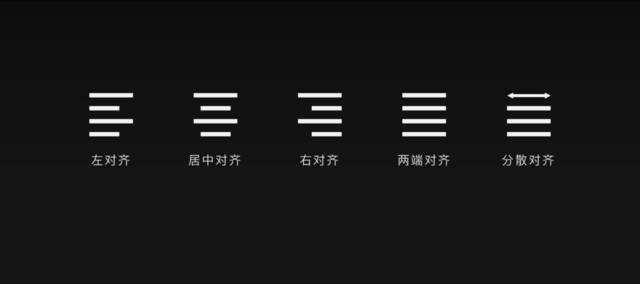 文字对齐方式